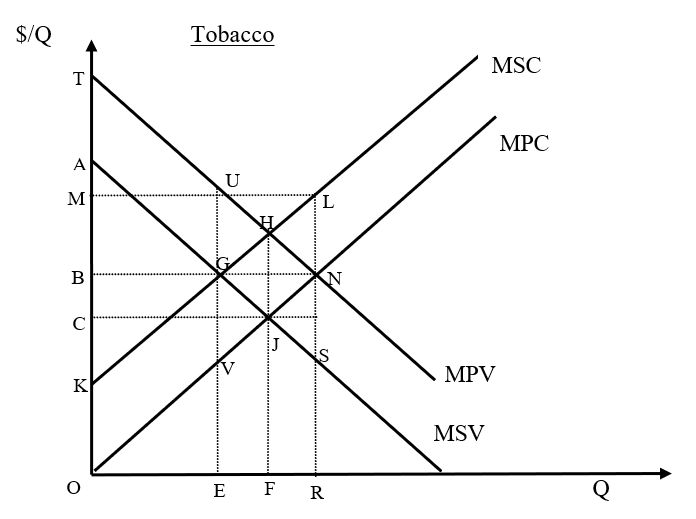 Solved Use The Following Graph To Answer Questions Chegg