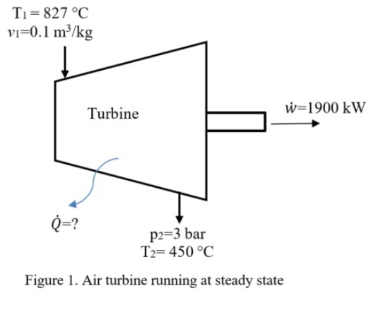 Solved A Gas Turbine Receives Air At Temperature T Chegg