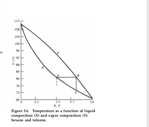 Solved If Starting With An Equal Mixture Of Hexane And Chegg