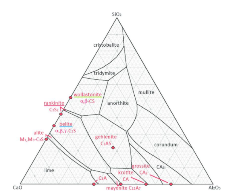 Phase Diagram Multiple Triple Points Triple Point Definition