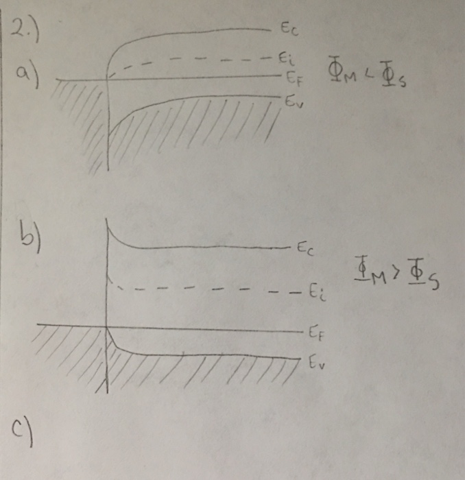 Solved 2 Ideal MS Contact A Construct The Equilibrium Chegg