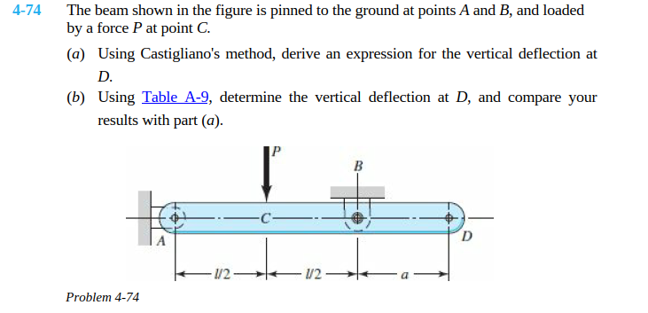 Solved The Beam Shown In The Figure Is Pinned To The Chegg