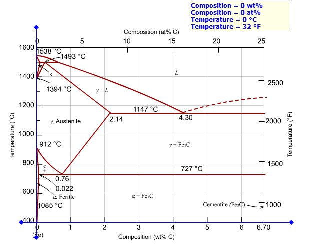 phase diagram iron carbon the microstructure of an iron carbon alloy consists phase diagram iron carbon the microstructure of an iron carbon alloy consists