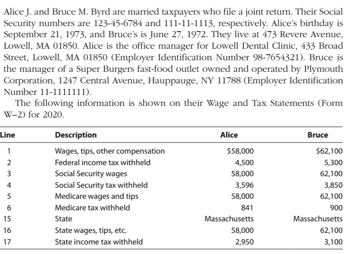 Solved Alice J And Bruce M Byrd Are Married Taxpayers Who Chegg