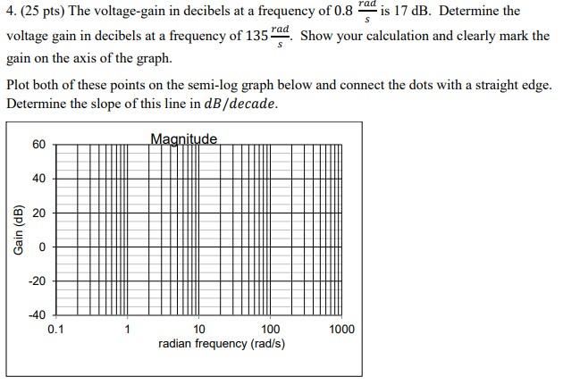 Solved The Voltage Gain In Decibels At A Frequency Of 0 8 Chegg