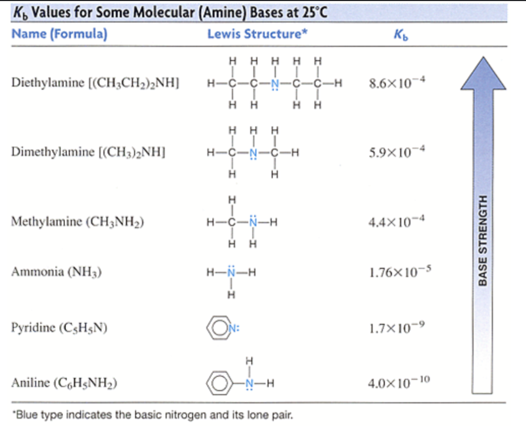 Dimethylamine Lewis Structure