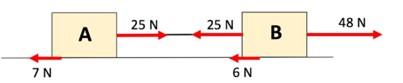 Solved Consider The System Of Two Blocks Shown In The Chegg