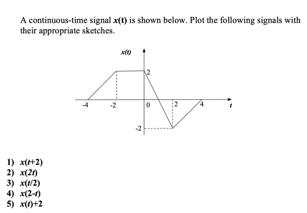 Solved A Continuous Time Signal X T Is Shown Below Plot Chegg