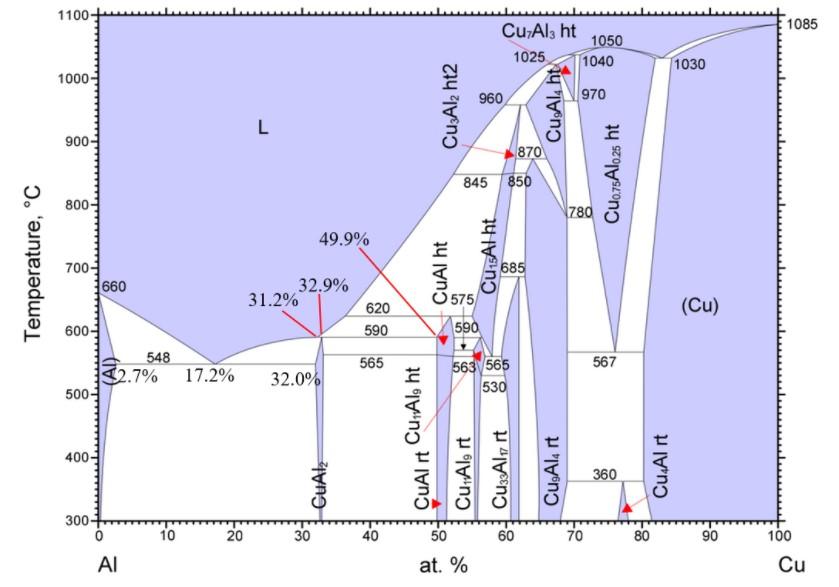 Al Si Cu Phase Diagram Silicon Phase Diagram