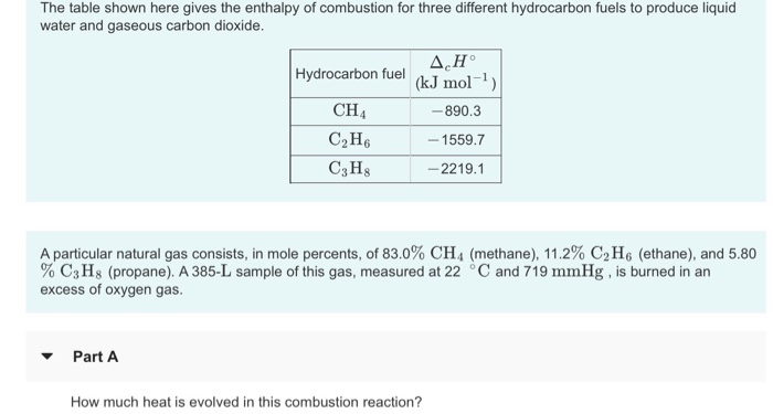 Heat Of Combustion Table Kjmol