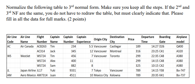 Solved Normalize The Following Table To 3rd Normal Form Chegg