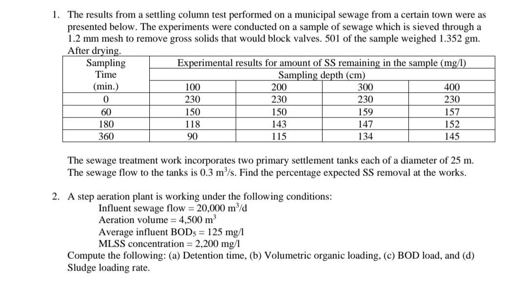 Solved The Results From A Settling Column Test Performed Chegg