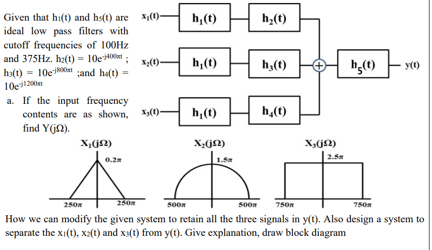 Solved Given That H T And H T Are Ideal Low Pass Filters Chegg