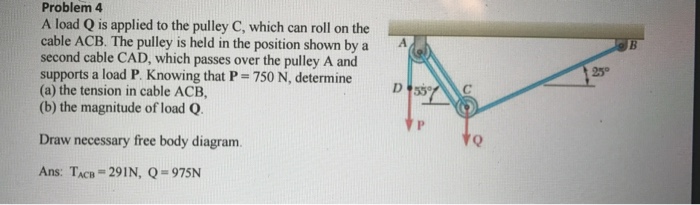 Solved A Load Q Is Applied To The Pulley C Which Can Roll Chegg