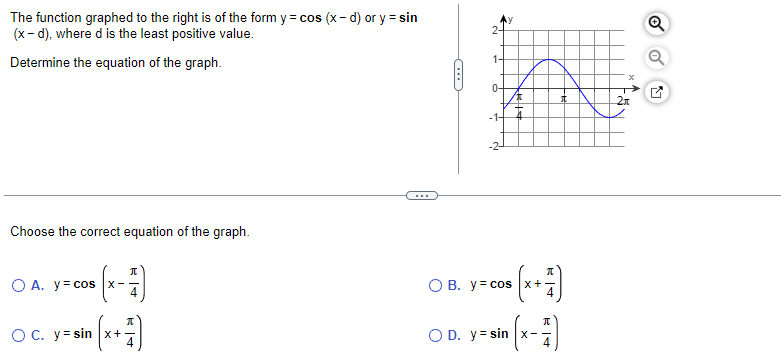 Solved The Function Graphed To The Right Is Of The Form Chegg