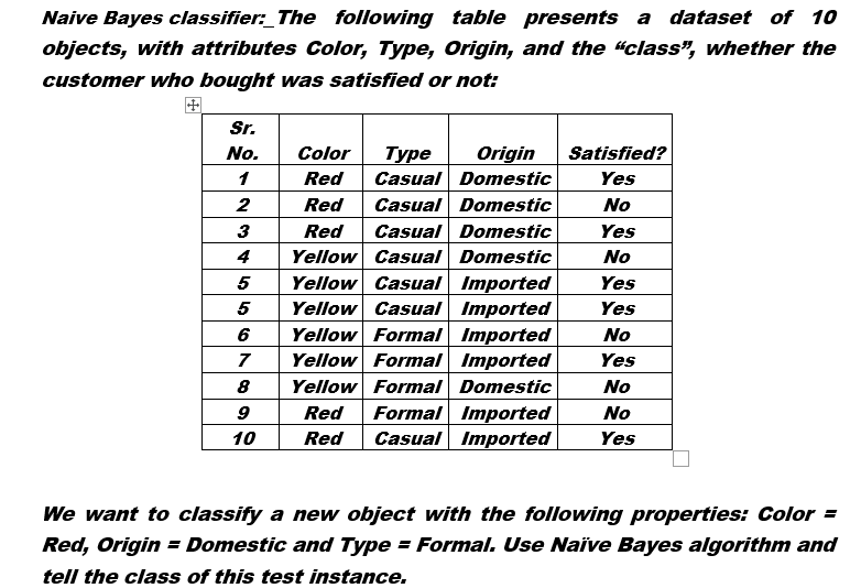 Solved Naive Bayes Classifier The Following Table Presents Chegg