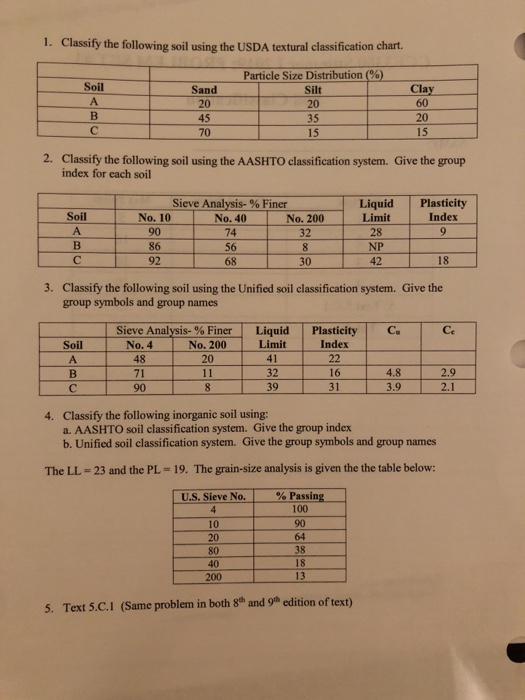 Aashto Soil Classification System Chart Solved 1 1 Classify The