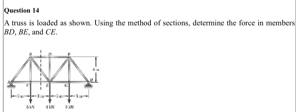 Question 14A Truss Is Loaded As Shown Using The Chegg