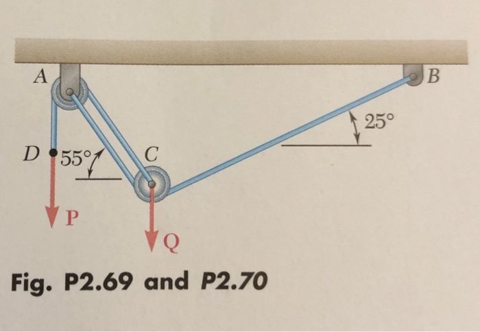 Solved 2 70 An 1800 N Load Q Is Applied To The Pulley C Chegg