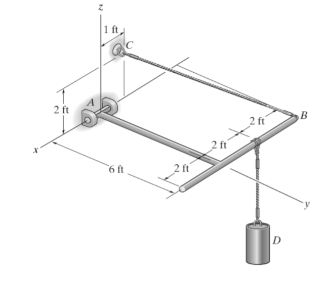 Solved The Member Is Supported By A Pin At A Note Chegg