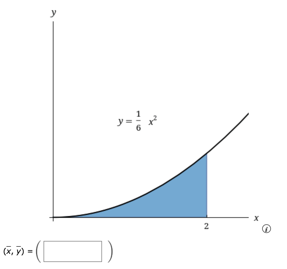 Solved Visually Estimate The Location Of The Centroid Of The Chegg