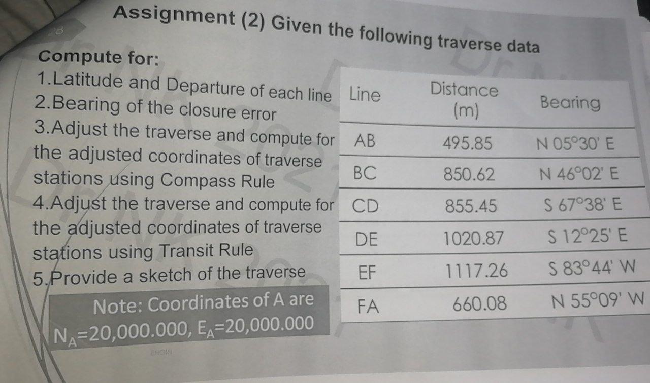 Solved Assignment 2 Given The Following Traverse Data 23 Chegg