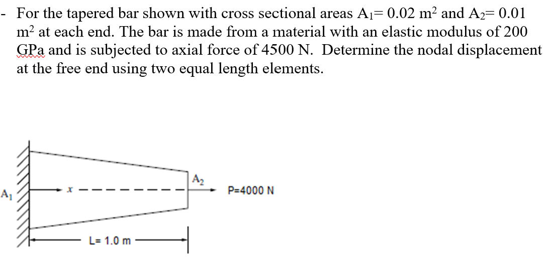 Solved For The Tapered Bar Shown With Cross Sectional Areas Chegg