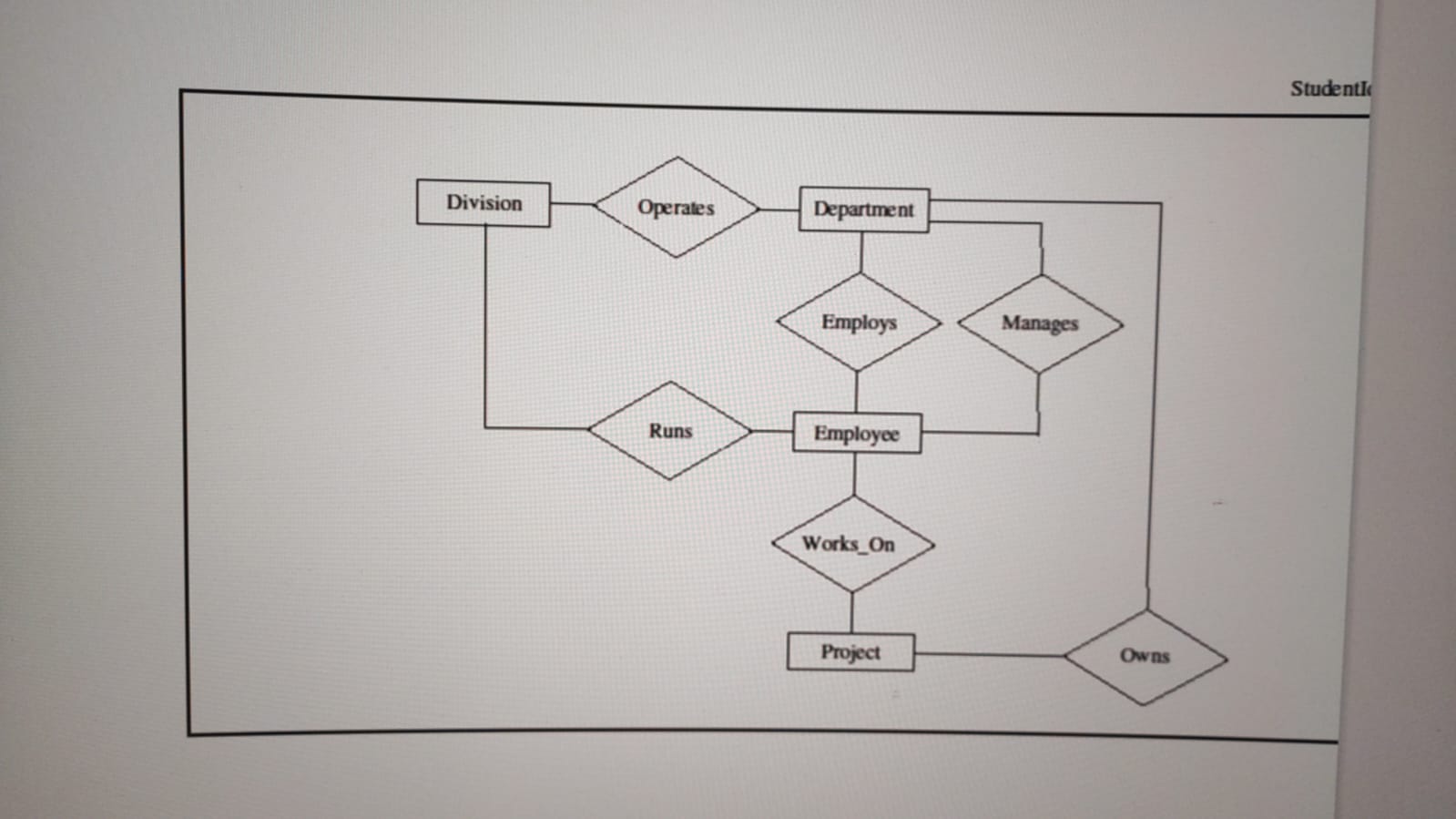 Solved Consider The EER Diagram On The Facing Page Redraw Chegg