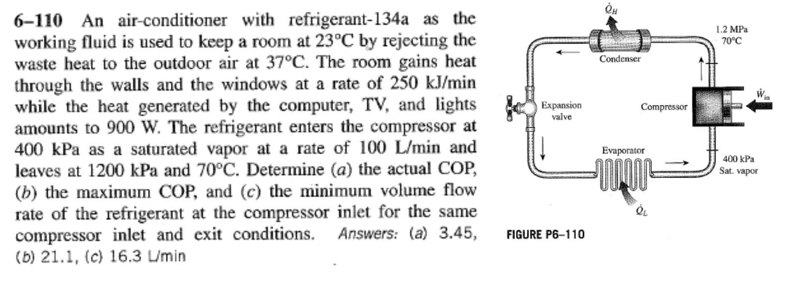 Solved An Air Conditioner With Refrigerant A As Chegg