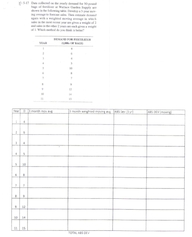 Solved Can You Figure What The Abs Dev Year And Abs Chegg