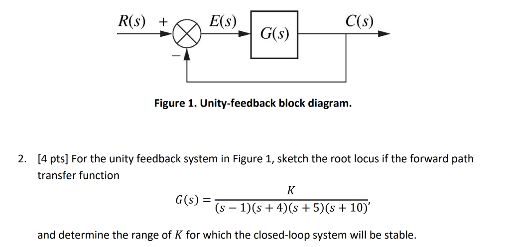 Solved R S Es C S Figure Unity Feedback Block Diagram Chegg