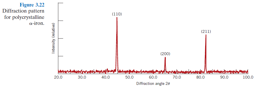 x ray diffraction pattern assign