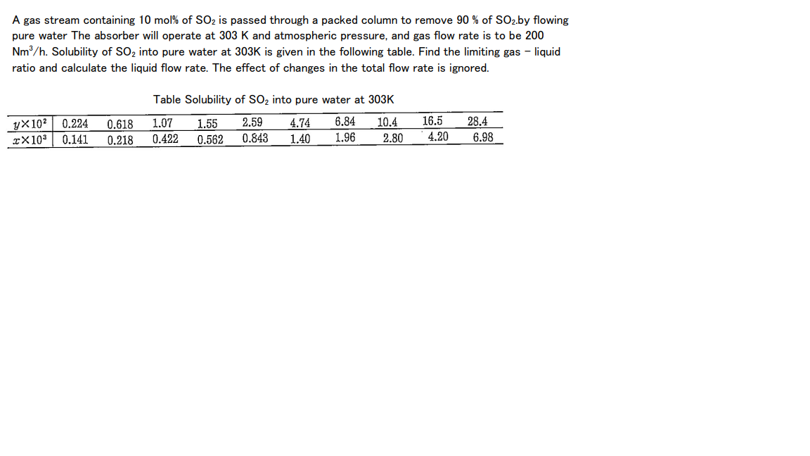 Solved A Gas Stream Containing 10 Mol Of SO2 Is Passed Chegg