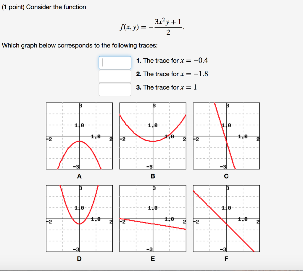 Solved Point Consider The Function Which Graph Below Chegg