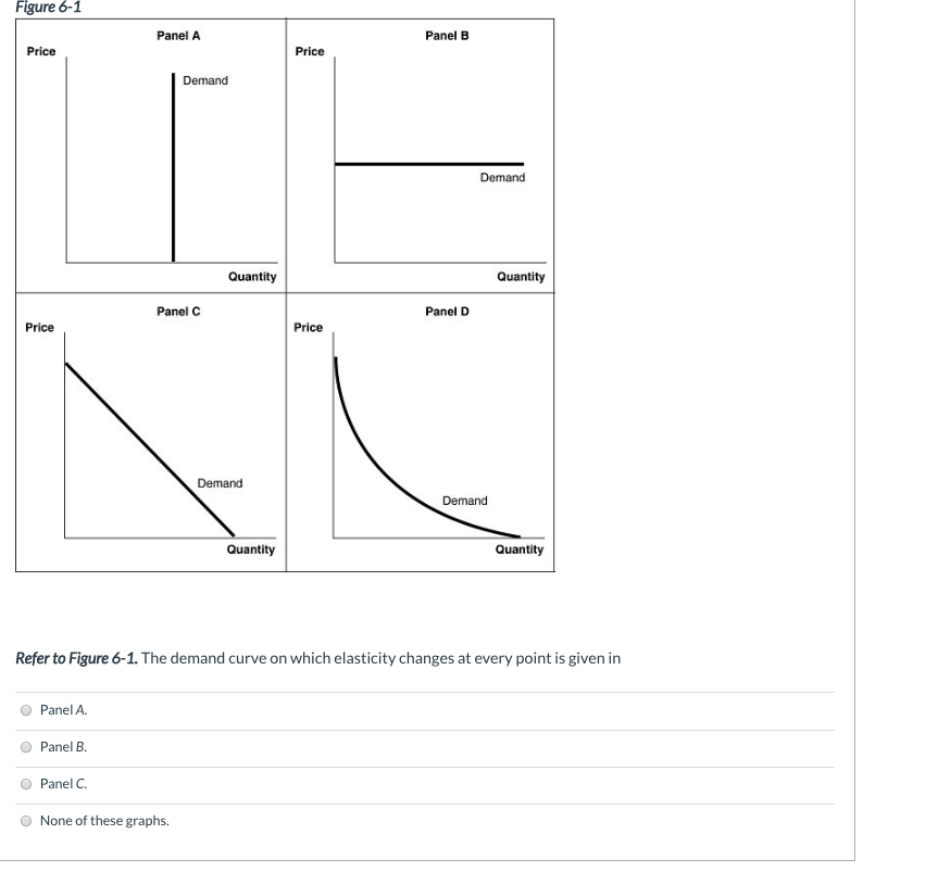 Solved Figure 6 1 Panel A Panel B Price Price Demand Demand Chegg