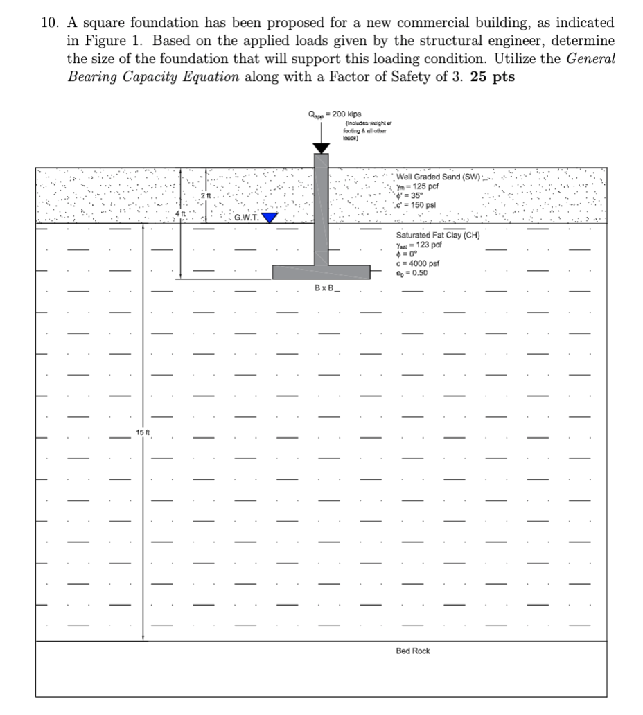 Solved A Square Foundation Has Been Proposed For A New Chegg