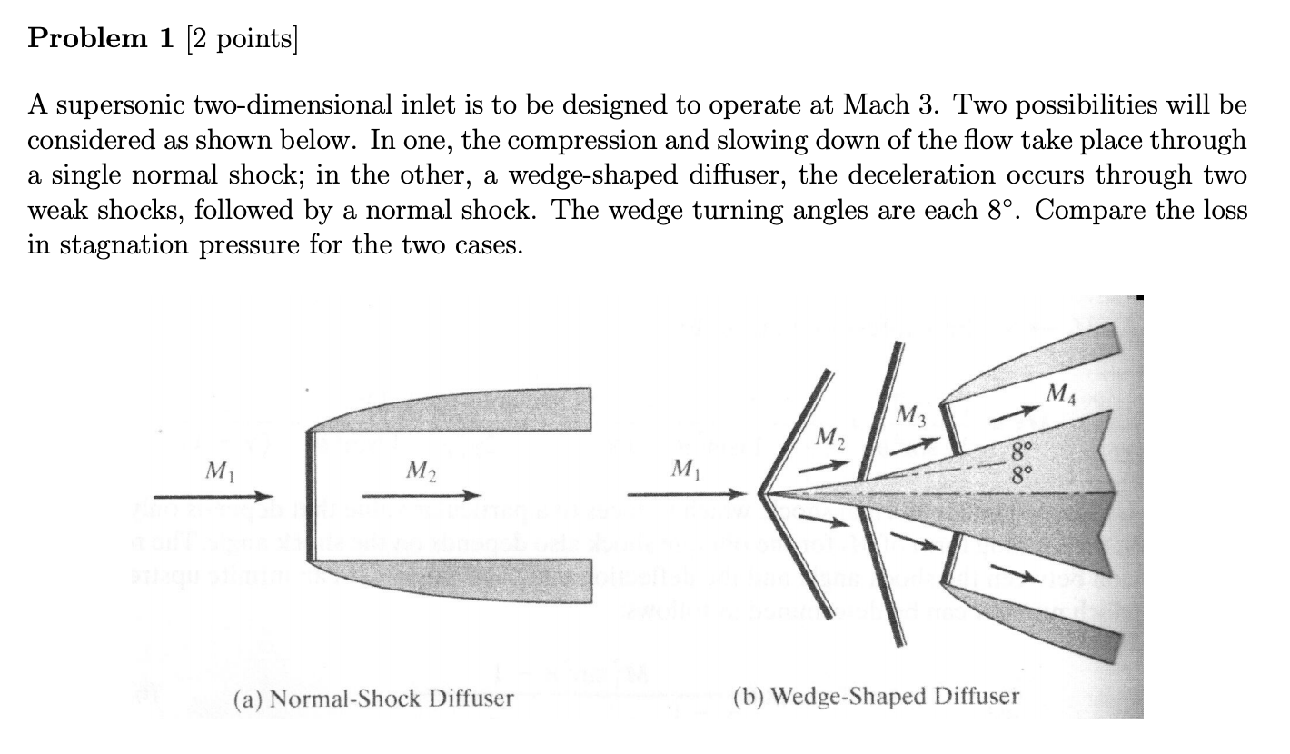 Solved Problem Points A Supersonic Two Dimensional Chegg