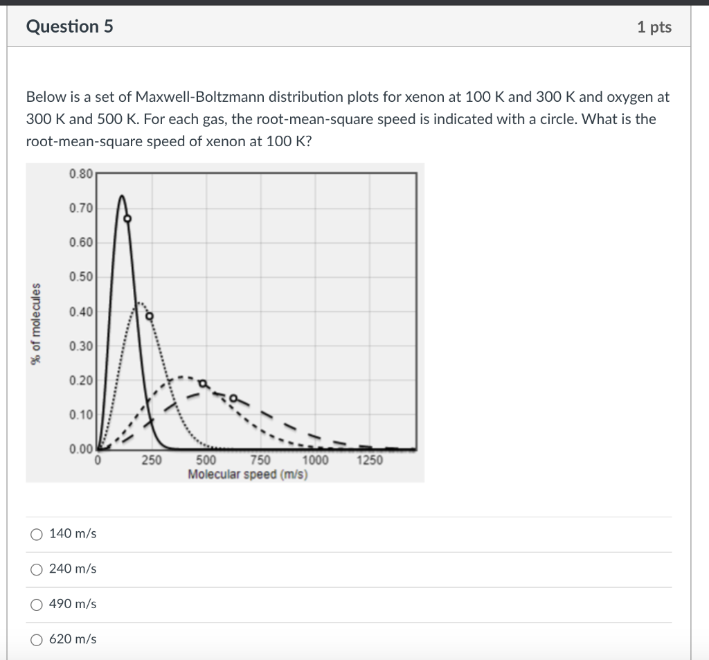 Solved Question Pts Below Is A Set Of Maxwell Boltzmann Chegg