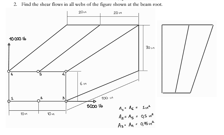 2 Find The Shear Flows In All Webs Of The Figure Chegg