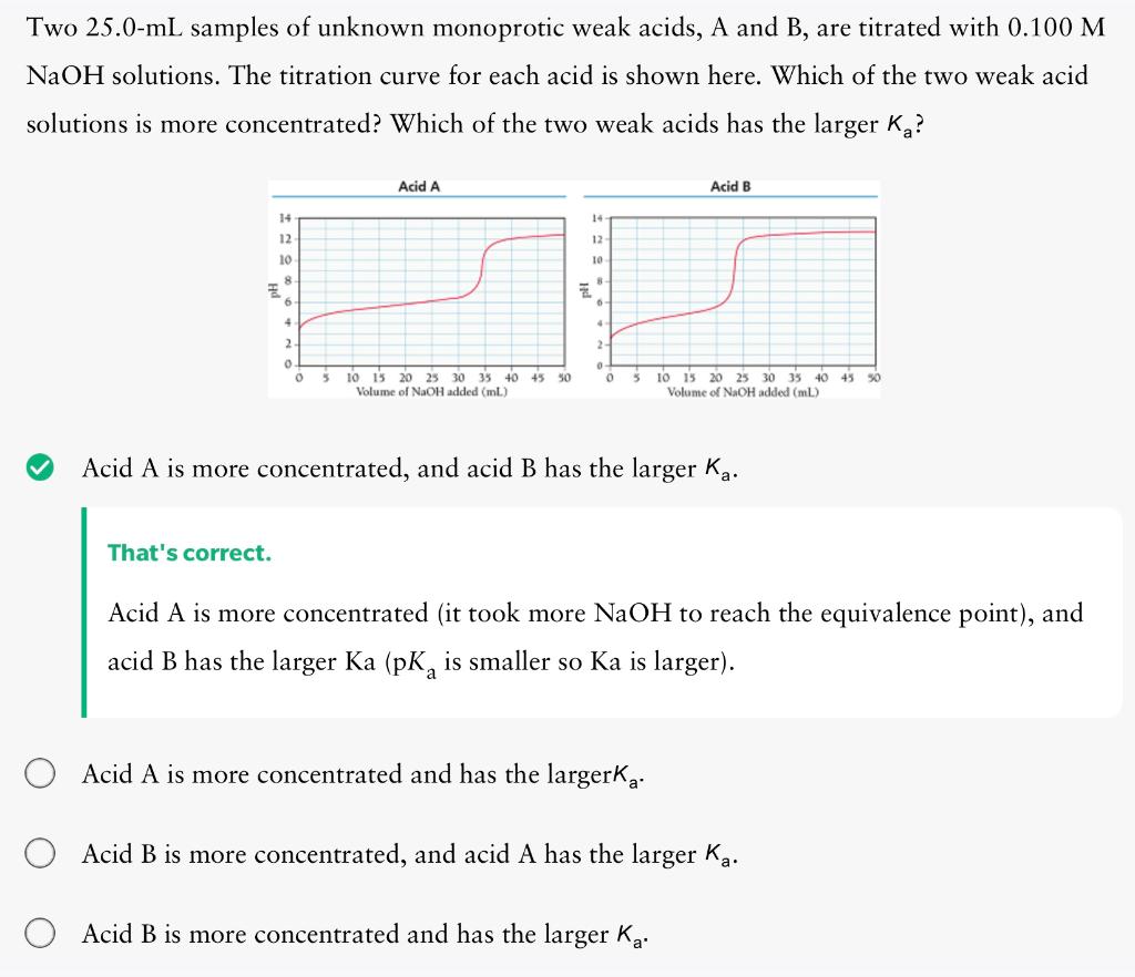 Solved Two Ml Samples Of Unknown Monoprotic Weak Acids Chegg