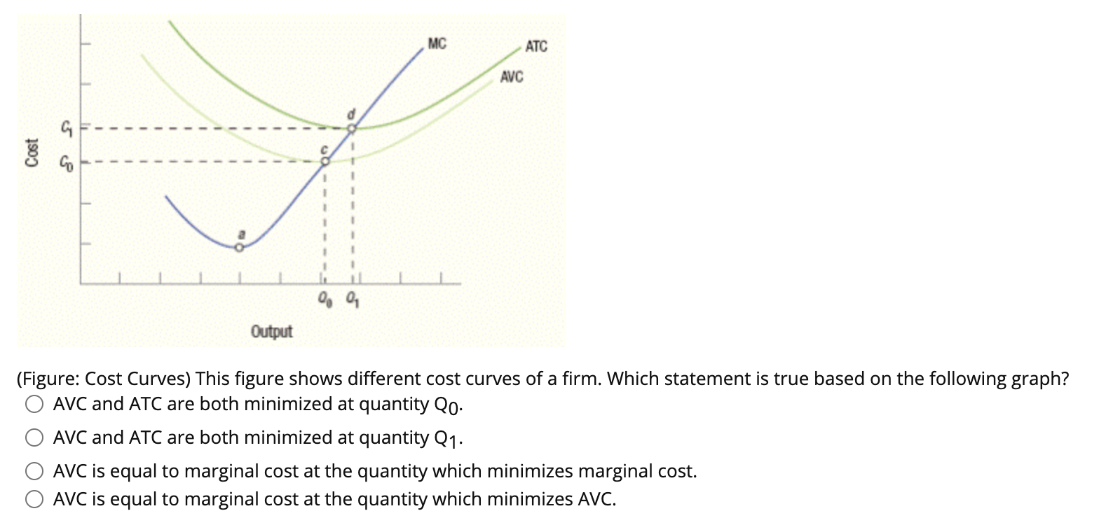 Solved MC ATC AVC Cost 1 1 1 1 11 Oy 9 Output Chegg