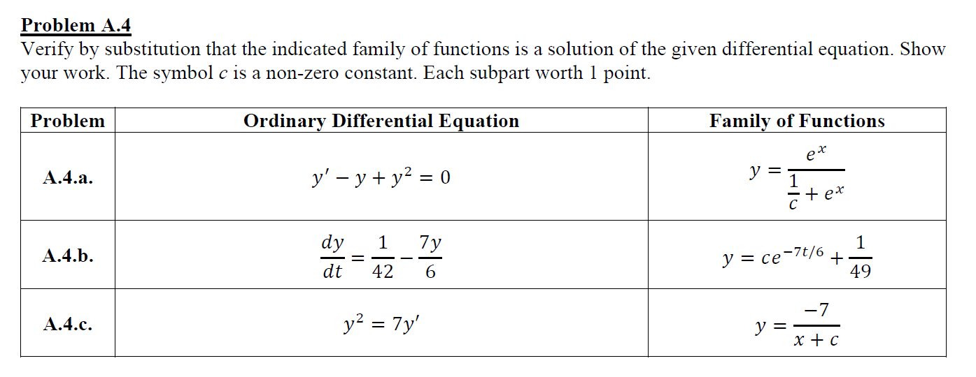 Solved Problem A Verify By Substitution That The Indicated Chegg