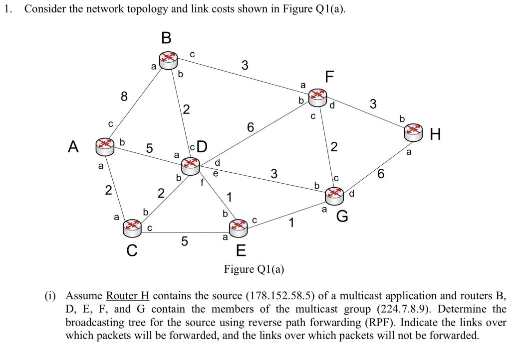 Solved Consider The Network Topology And Link Costs Shown In Chegg