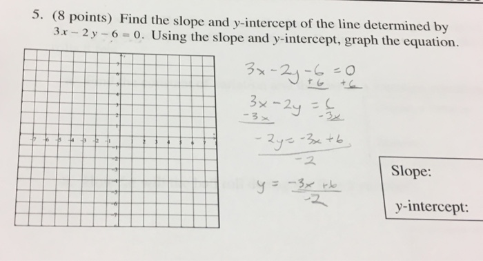 solved-find-the-slope-and-y-intercept-of-the-line-determi-chegg