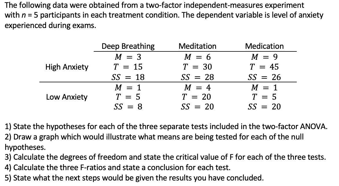 Solved The Following Data Were Obtained From A Two Factor Chegg