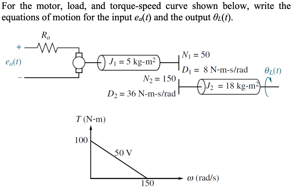 Solved For The Motor Load And Torque Speed Curve Shown Chegg