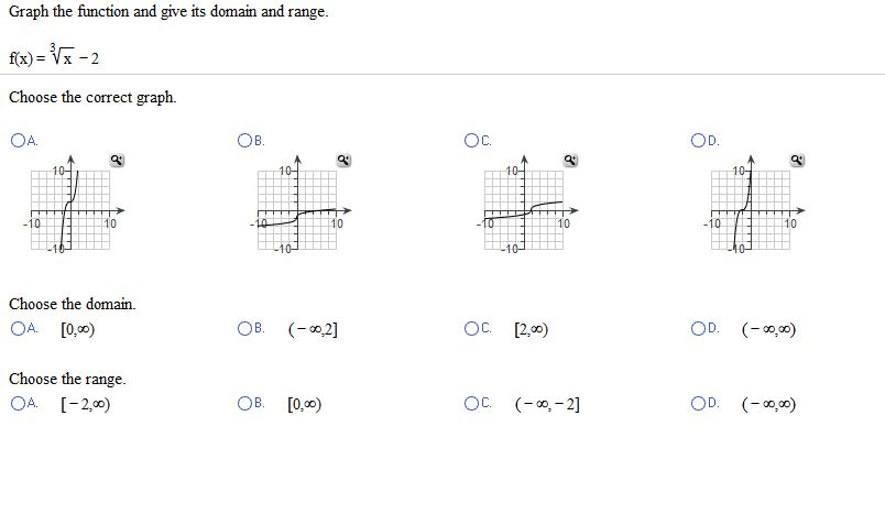 Graph The Function And Give Its Domain And Range. | Chegg.com
