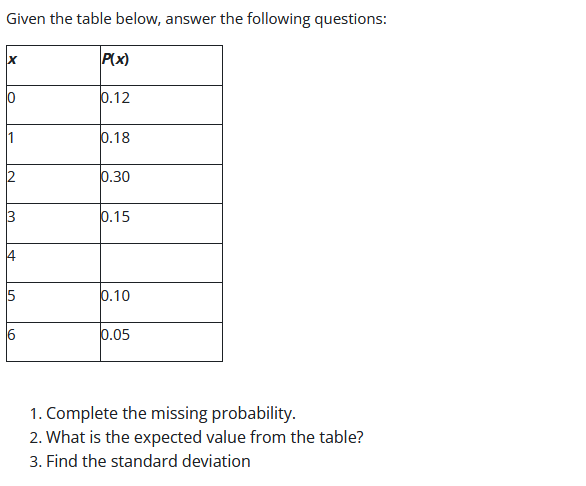 Solved Given The Table Below Answer The Following Chegg