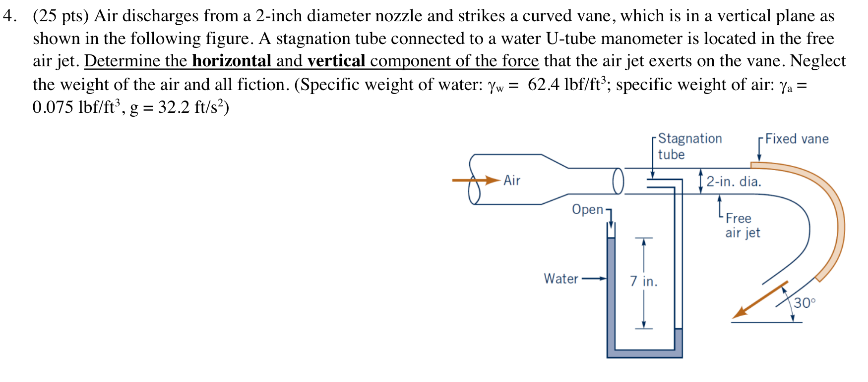 Solved 4 25 Pts Air Discharges From A 2 Inch Diameter Chegg