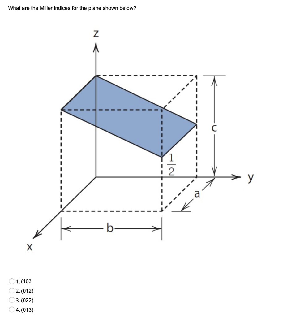 Solved What Are The Miller Indices For The Plane Shown Chegg